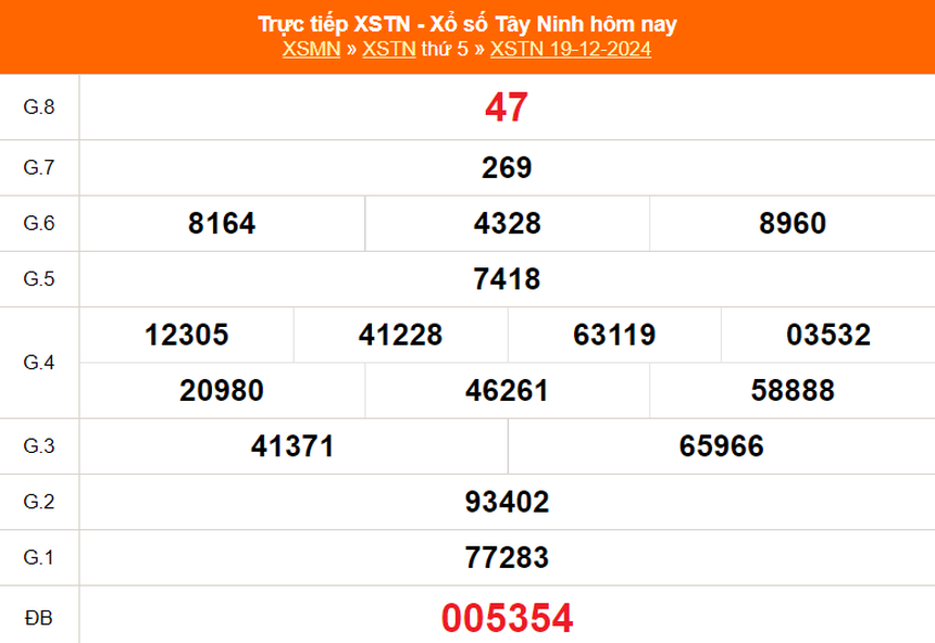 XSTN 19/12 - Kết quả xổ số Tây Ninh hôm nay 19/12/2024 - Trực tiếp XSTN ngày 19 tháng 12 - Ảnh 1.