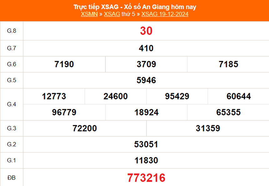 XSAG 26/12 - Kết quả xổ số An Giang hôm nay 26/12/2024 - Trực tiếp xổ số hôm nay ngày 26 tháng 12 - Ảnh 1. XSAG 26/12 - Kết quả xổ số An Giang hôm nay 26/12/2024 - Trực tiếp xổ số hôm nay ngày 26 tháng 12 - Ảnh 1.