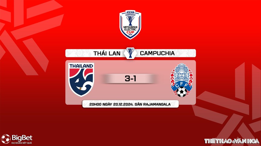 Nhận định, soi tỷ lệ Thái Lan vs Campuchia 20h00 ngày 20/12, vòng bảng AFF Cup 2024 - Ảnh 11.