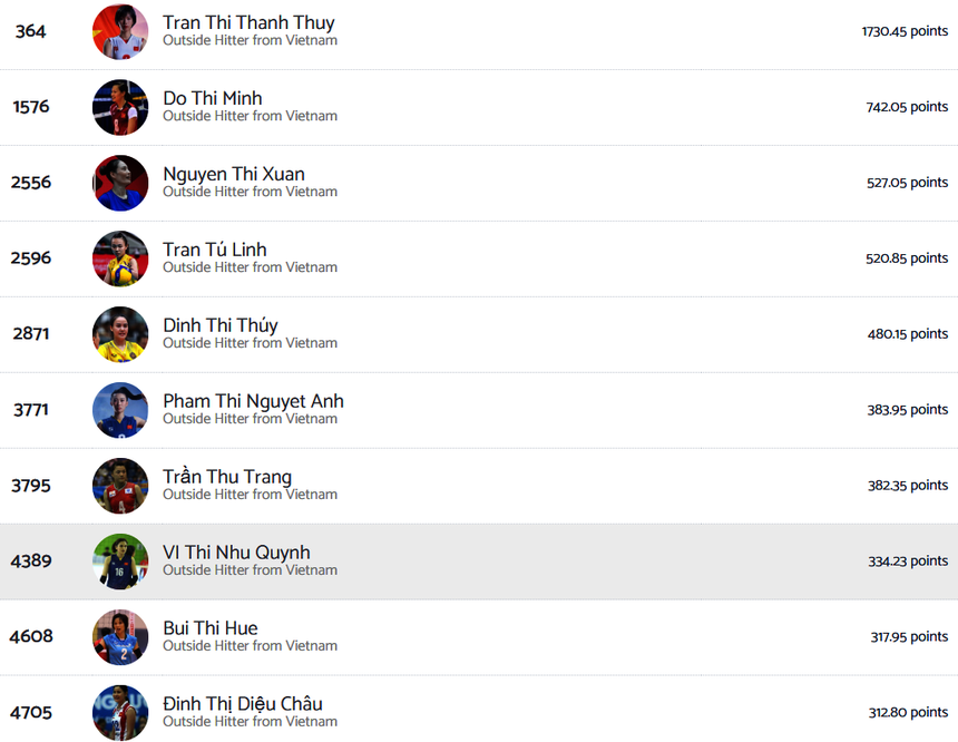 Tin nóng thể thao tối 2/12: Trần Thị Thanh Thúy lại khẳng định đẳng cấp sau 2 tuần trở lại Việt Nam - Ảnh 1. Tin nóng thể thao tối 2/12: Trần Thị Thanh Thúy lại khẳng định đẳng cấp sau 2 tuần trở lại Việt Nam - Ảnh 1.