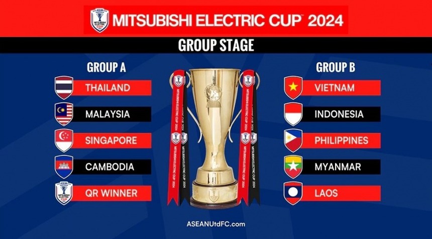 AFF Cup 2024 diễn ra khi nào? Ở đâu? Thể thức ra sao? - Ảnh 2. AFF Cup 2024 diễn ra khi nào? Ở đâu? Thể thức ra sao? - Ảnh 2.