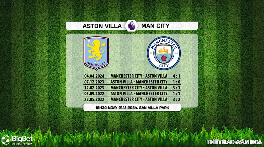 Aston Villa vs Man City