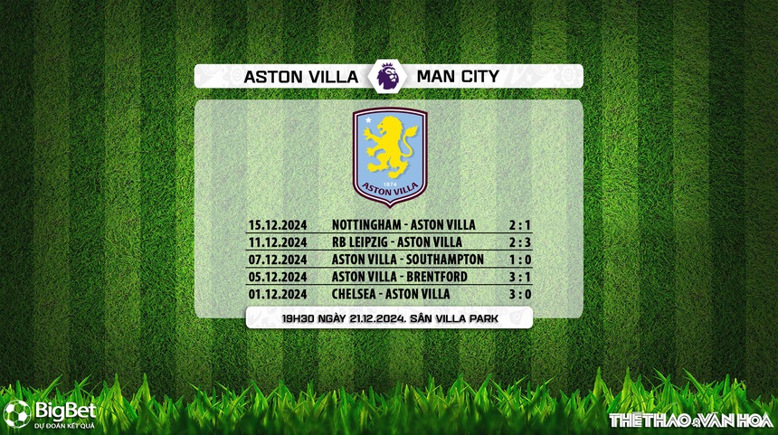 Aston Villa vs Man City