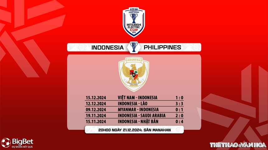 Nhận định, soi tỷ lệ Indonesia vs Philippines 20h00 ngày 21/12, vòng bảng AFF Cup 2024 - Ảnh 9.