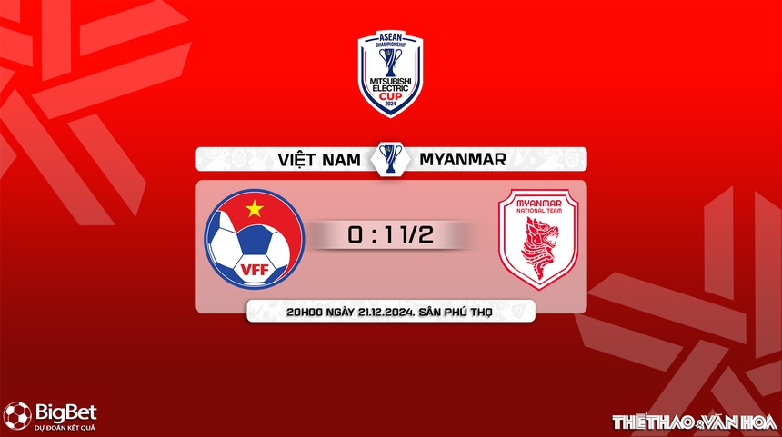 Nhận định, soi tỷ lệ Việt Nam vs Myanmar 20h00 ngày 21/12, vòng bảng AFF Cup 2024 - Ảnh 10.