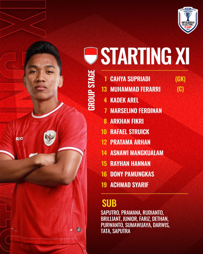 VTV5 VTV6 trực tiếp bóng đá Việt Nam vs Myanmar, Indonesia vs Philippines 20h hôm nay - Ảnh 4. VTV5 VTV6 trực tiếp bóng đá Việt Nam vs Myanmar, Indonesia vs Philippines 20h hôm nay - Ảnh 4.