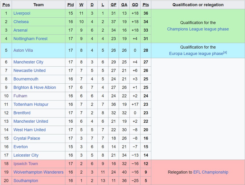 Gabriel Jesus ám ảnh Crystal Palace, Arsenal đại thắng khó tin nơi đất khách, tiếp tục đua vô địch - Ảnh 2.