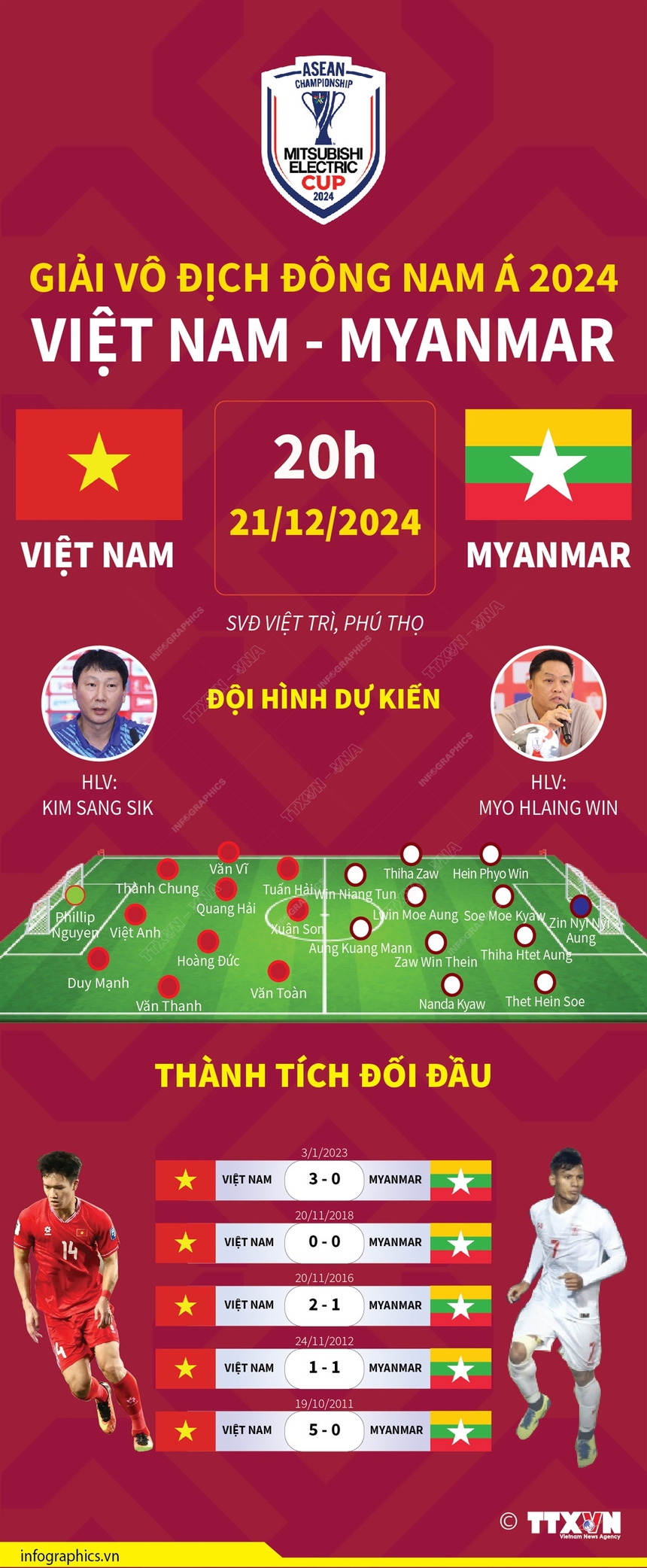 TRỰC TIẾP bóng đá Việt Nam vs Myanmar 20h hôm nay, trực tiếp AFF Cup 2024 - Ảnh 3.