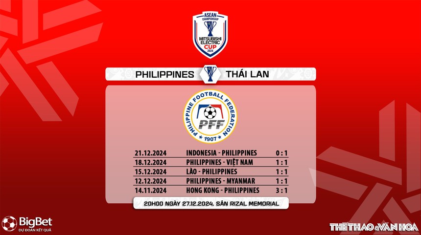 Nhận định, soi tỷ lệ Philippines vs Thái Lan 20h00 ngày 27/12, bán kết lượt đi AFF Cup 2024 - Ảnh 7.