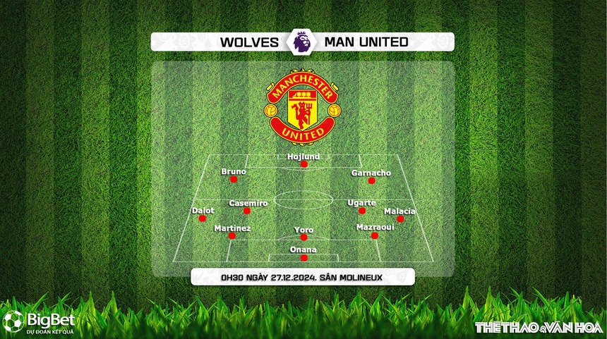 Nhận định, soi tỷ lệ Wolves vs MU 0h30 ngày 27/12, vòng 18 Ngoại hạng Anh - Ảnh 4. Nhận định, soi tỷ lệ Wolves vs MU 0h30 ngày 27/12, vòng 18 Ngoại hạng Anh - Ảnh 4.