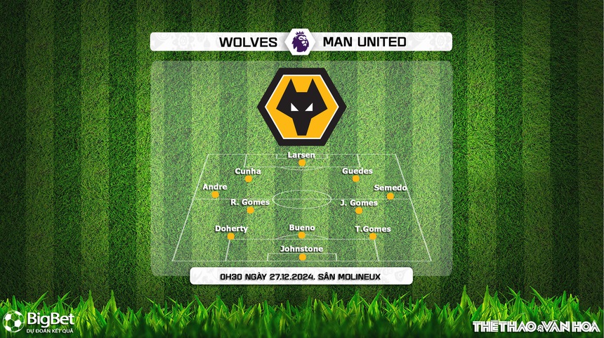Nhận định, soi tỷ lệ Wolves vs MU 0h30 ngày 27/12, vòng 18 Ngoại hạng Anh - Ảnh 3. Nhận định, soi tỷ lệ Wolves vs MU 0h30 ngày 27/12, vòng 18 Ngoại hạng Anh - Ảnh 3.