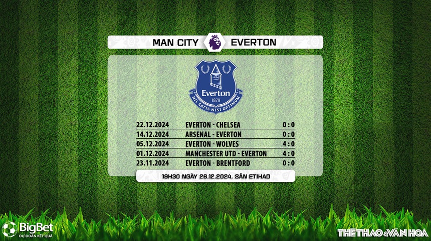 Man City vs Everton