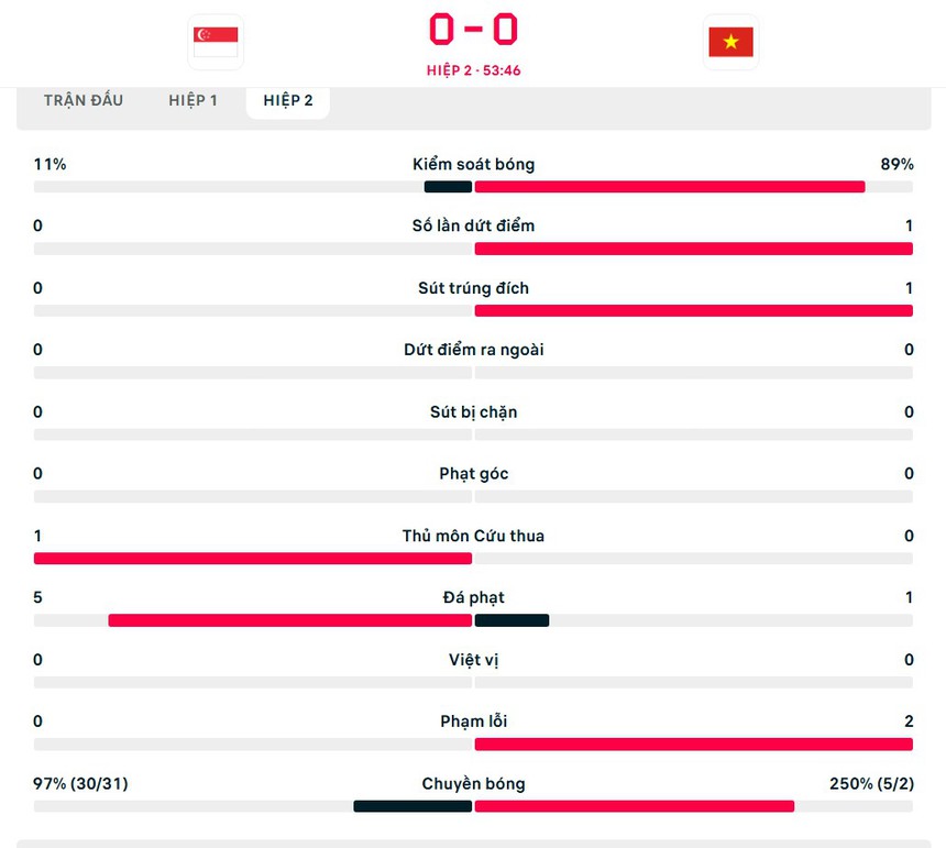 VTV5 VTV6 trực tiếp bóng đá Việt Nam vs Singapore 20h hôm nay 26/12, bán kết AFF Cup 2024 - Ảnh 3.
