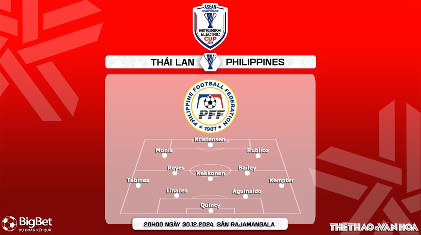 Nhận định, soi tỷ lệ Thái Lan vs Philippines 20h hôm nay 30/12, bán kết lượt về AFF Cup 2024 - Ảnh 4.