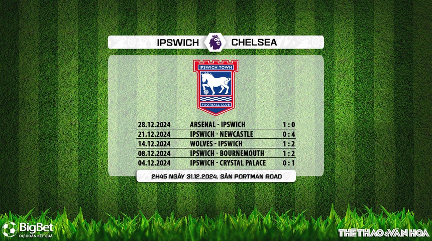 Nhận định, soi tỷ lệ Ipswich vs Chelsea 2h45 ngày 31/12, vòng 19 Ngoại hạng Anh - Ảnh 8. Nhận định, soi tỷ lệ Ipswich vs Chelsea 2h45 ngày 31/12, vòng 19 Ngoại hạng Anh - Ảnh 8.