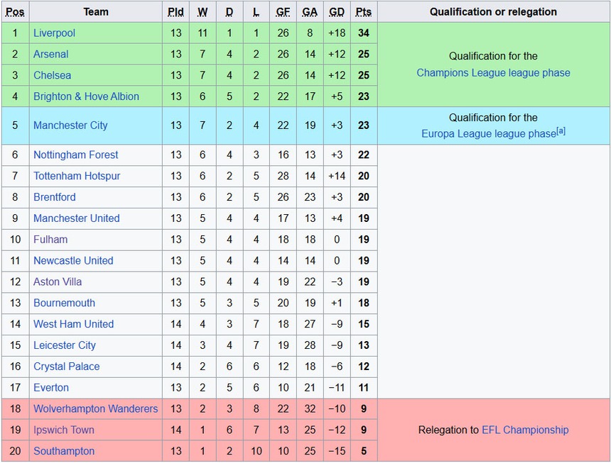 Nhận định, soi tỷ lệ Aston Villa vs Brentford, 03h15 ngày 5/12/2024, vòng 14 Ngoại hạng Anh - Ảnh 2.