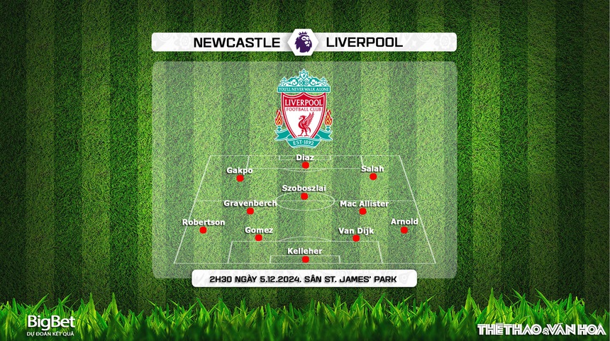 Nhận định, soi tỷ lệ Newcastle vs Liverpool 2h30 ngày 5/12, Ngoại hạng Anh vòng 14 - Ảnh 3.