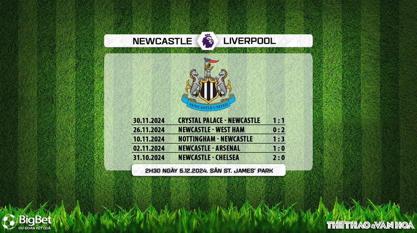 Nhận định, soi tỷ lệ Newcastle vs Liverpool 2h30 ngày 5/12, Ngoại hạng Anh vòng 14 - Ảnh 5.