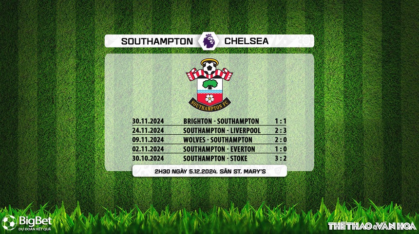 Nhận định, soi tỷ lệ Southampton vs Chelsea 02h30 ngày 5/12, vòng 14 Ngoại hạng Anh - Ảnh 8.