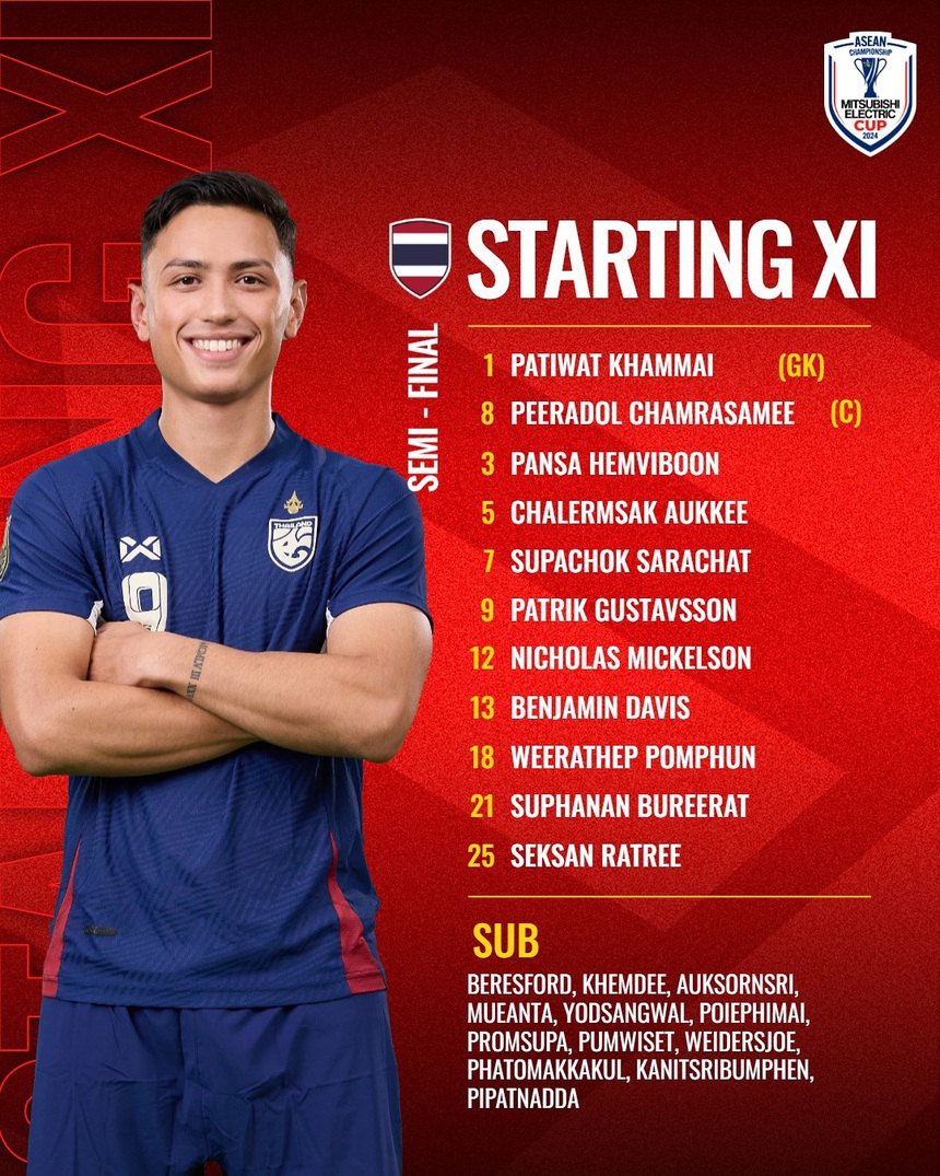 TRỰC TIẾP bóng đá Thái Lan vs Philippines 20h00 hôm nay, BK lượt về AFF Cup 2024 - Ảnh 3. TRỰC TIẾP bóng đá Thái Lan vs Philippines 20h00 hôm nay, BK lượt về AFF Cup 2024 - Ảnh 3.