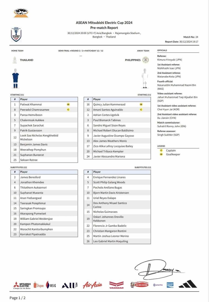 TRỰC TIẾP bóng đá Thái Lan vs Philippines 20h00 hôm nay, BK lượt về AFF Cup 2024 - Ảnh 3. TRỰC TIẾP bóng đá Thái Lan vs Philippines 20h00 hôm nay, BK lượt về AFF Cup 2024 - Ảnh 3.