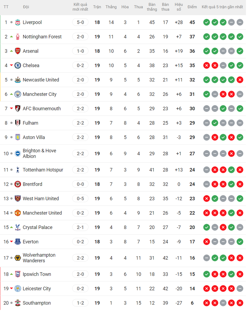 Chelsea thua sốc Ipswich, tụt xuống thứ 4 Ngoại hạng Anh - Ảnh 3.