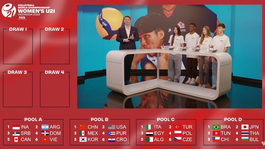 HLV Tuấn Kiệt và đội bóng chuyền Việt Nam nhận kết quả bốc thăm giải vô địch thế giới: Chung bảng Indonesia cùng 4 đội rất mạnh - Ảnh 1. HLV Tuấn Kiệt và đội bóng chuyền Việt Nam nhận kết quả bốc thăm giải vô địch thế giới: Chung bảng Indonesia cùng 4 đội rất mạnh - Ảnh 1.