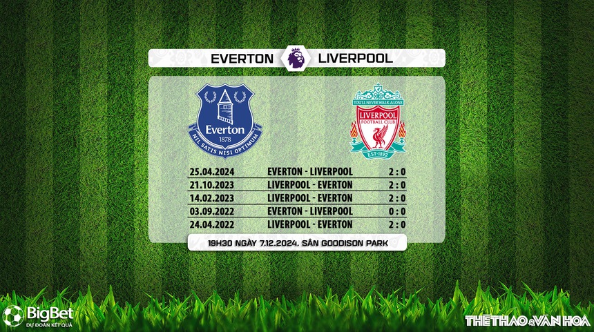 Nhận định, soi tỷ lệ Everton vs Liverpool 19h30 ngày 7/12, vòng 15 Ngoại hạng Anh - Ảnh 4. Nhận định, soi tỷ lệ Everton vs Liverpool 19h30 ngày 7/12, vòng 15 Ngoại hạng Anh - Ảnh 4.