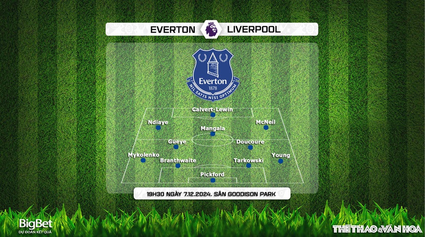 Nhận định, soi tỷ lệ Everton vs Liverpool 19h30 ngày 7/12, vòng 15 Ngoại hạng Anh - Ảnh 2. Nhận định, soi tỷ lệ Everton vs Liverpool 19h30 ngày 7/12, vòng 15 Ngoại hạng Anh - Ảnh 2.