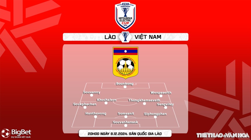 Nhận định, soi tỷ lệ Việt Nam vs Lào 20h00 ngày 9/12, vòng bảng AFF Cup 2024 - Ảnh 4.