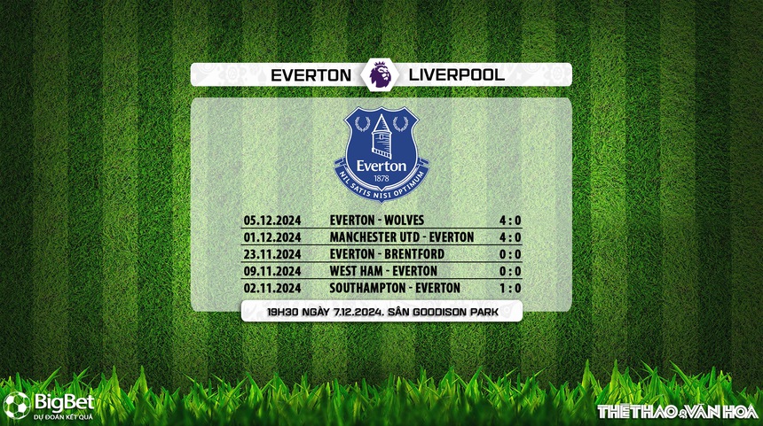 Nhận định, soi tỷ lệ Everton vs Liverpool 19h30 ngày 7/12, vòng 15 Ngoại hạng Anh - Ảnh 6. Nhận định, soi tỷ lệ Everton vs Liverpool 19h30 ngày 7/12, vòng 15 Ngoại hạng Anh - Ảnh 6.