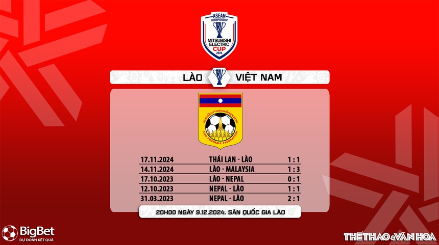 Nhận định, soi tỷ lệ Việt Nam vs Lào 20h00 ngày 9/12, vòng bảng AFF Cup 2024 - Ảnh 8.