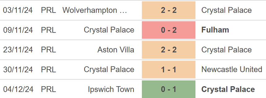 Nhận định, soi tỷ lệ Crystal Place vs Man City 22h00 ngày 7/12, vòng 15 Ngoại hạng Anh - Ảnh 2. Crystal Palace vs Man City