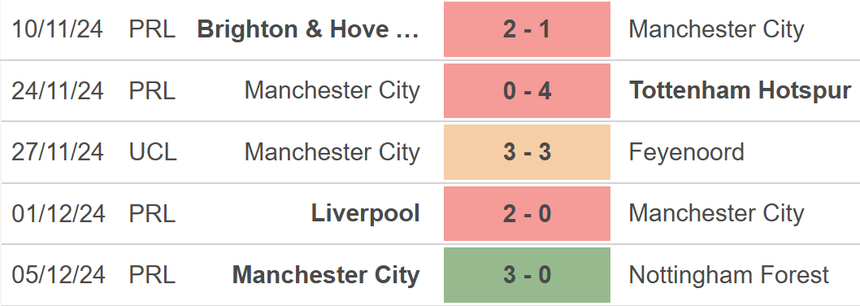 Nhận định, soi tỷ lệ Crystal Place vs Man City 22h00 ngày 7/12, vòng 15 Ngoại hạng Anh - Ảnh 3. Crystal Palace vs Man City