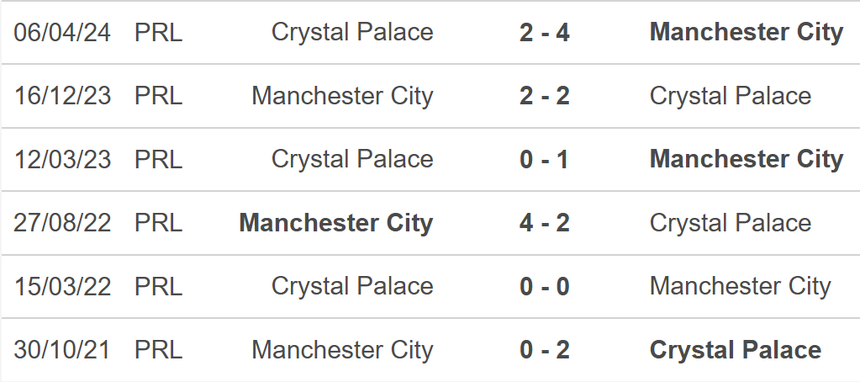 Nhận định, soi tỷ lệ Crystal Place vs Man City 22h00 ngày 7/12, vòng 15 Ngoại hạng Anh - Ảnh 4. Crystal Palace vs Man City