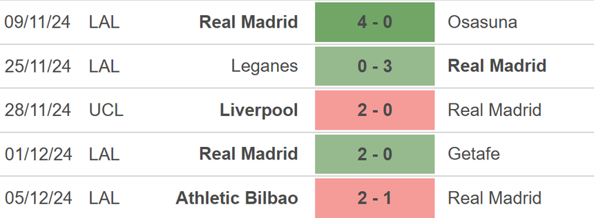 Nhận định, soi tỷ lệ Girona vs Real Madrid 3h00 ngày 8/12, vòng 16 La Liga - Ảnh 3. Nhận định, soi tỷ lệ Girona vs Real Madrid 3h00 ngày 8/12, vòng 16 La Liga - Ảnh 3.