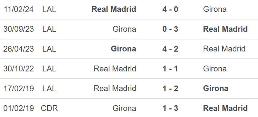 Nhận định, soi tỷ lệ Girona vs Real Madrid 3h00 ngày 8/12, vòng 16 La Liga - Ảnh 4. Nhận định, soi tỷ lệ Girona vs Real Madrid 3h00 ngày 8/12, vòng 16 La Liga - Ảnh 4.