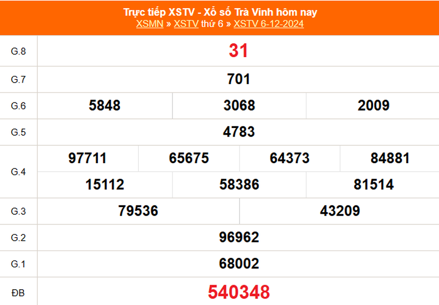 XSTV 27/12 - Kết quả xổ số Trà Vinh hôm nay 27/12/2024 - Trực tiếp xổ số hôm nay ngày 27 tháng 12 - Ảnh 4.