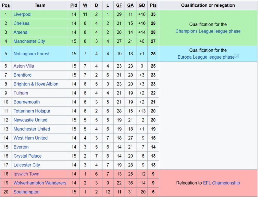Công làm thủ phá, MU nhận trái đắng ngay tại Old Trafford, tiếp tìchìm sâu trên bảng xếp hạng - Ảnh 2. Công làm thủ phá, MU nhận trái đắng ngay tại Old Trafford, tiếp tìchìm sâu trên bảng xếp hạng - Ảnh 2.