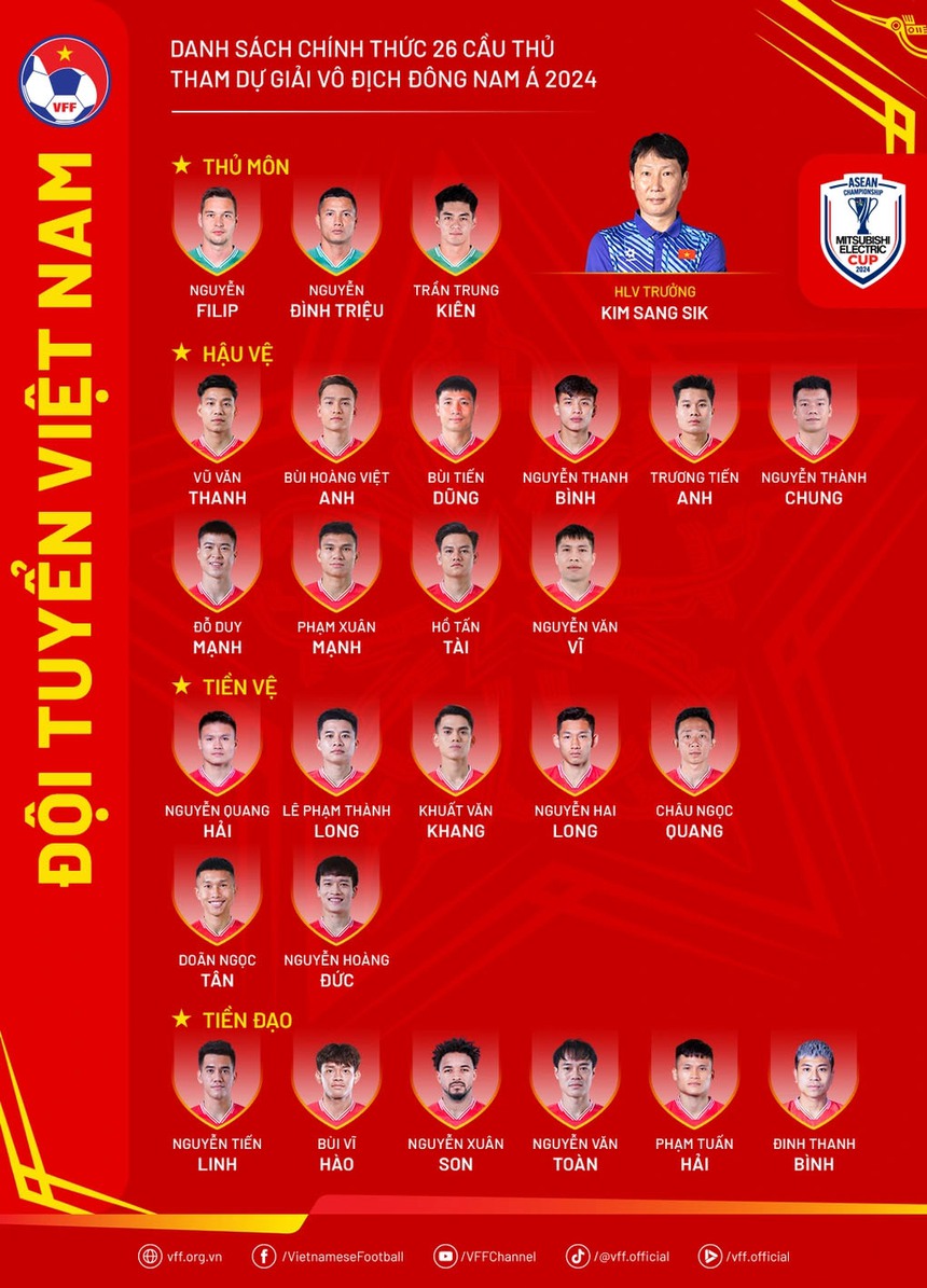 Danh sách ĐT Việt Nam dự AFF Cup 2024 - Ảnh 1. AFF Cup 2024
