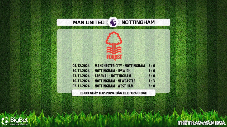 Nhận định, soi tỷ lệ MU vs Nottingham 00h30 hôm nay 8/12, vòng 15 Ngoại hạng Anh - Ảnh 10.