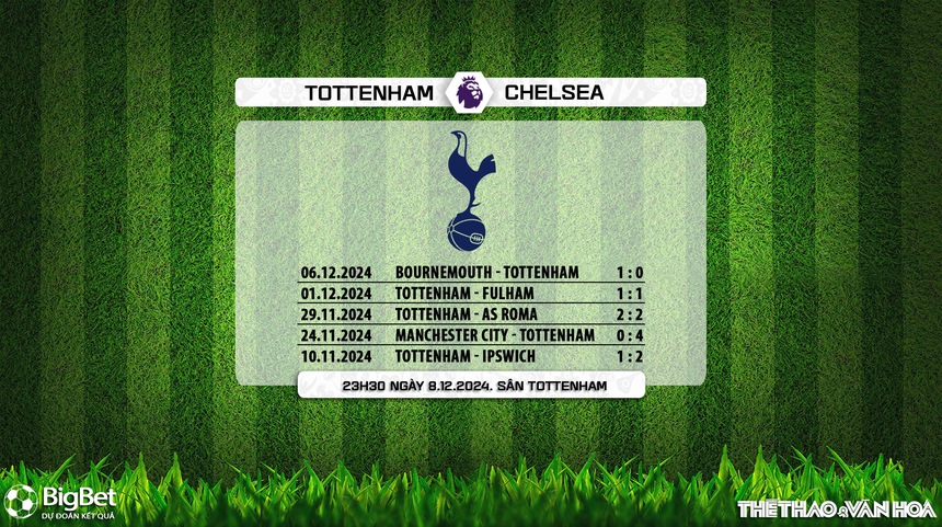 Nhận định, soi tỷ lệ Tottenham vs Chelsea 23h30 ngày 8/12, vòng 15 Ngoại hạng Anh - Ảnh 6. Nhận định, soi tỷ lệ Tottenham vs Chelsea 23h30 ngày 8/12, vòng 15 Ngoại hạng Anh - Ảnh 6.