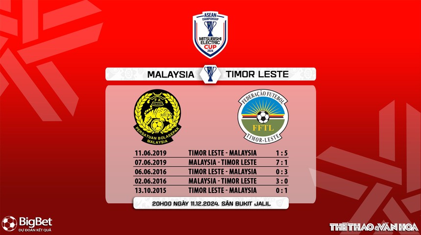 Nhận định, soi tỷ lệ Malaysia vs Timor Leste 20h00 ngày 11/12, vòng bảng AFF Cup 2024 - Ảnh 6. Nhận định, soi tỷ lệ Malaysia vs Timor Leste 20h00 ngày 11/12, vòng bảng AFF Cup 2024 - Ảnh 6.