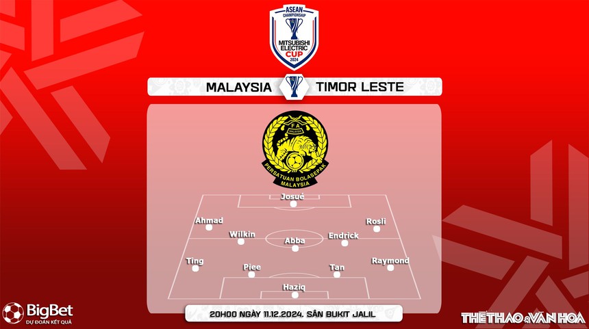 Nhận định, soi tỷ lệ Malaysia vs Timor Leste 20h00 ngày 11/12, vòng bảng AFF Cup 2024 - Ảnh 3. Nhận định, soi tỷ lệ Malaysia vs Timor Leste 20h00 ngày 11/12, vòng bảng AFF Cup 2024 - Ảnh 3.