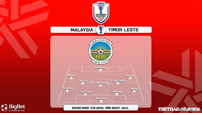 Nhận định, soi tỷ lệ Malaysia vs Timor Leste 20h00 ngày 11/12, vòng bảng AFF Cup 2024 - Ảnh 4. Nhận định, soi tỷ lệ Malaysia vs Timor Leste 20h00 ngày 11/12, vòng bảng AFF Cup 2024 - Ảnh 4.