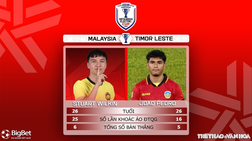 Nhận định, soi tỷ lệ Malaysia vs Timor Leste 20h00 ngày 11/12, vòng bảng AFF Cup 2024 - Ảnh 5. Nhận định, soi tỷ lệ Malaysia vs Timor Leste 20h00 ngày 11/12, vòng bảng AFF Cup 2024 - Ảnh 5.