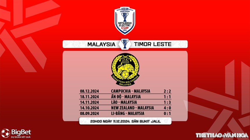 Nhận định, soi tỷ lệ Malaysia vs Timor Leste 20h00 ngày 11/12, vòng bảng AFF Cup 2024 - Ảnh 7. Nhận định, soi tỷ lệ Malaysia vs Timor Leste 20h00 ngày 11/12, vòng bảng AFF Cup 2024 - Ảnh 7.
