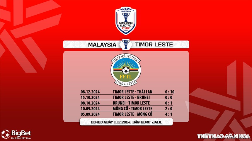 Nhận định, soi tỷ lệ Malaysia vs Timor Leste 20h00 ngày 11/12, vòng bảng AFF Cup 2024 - Ảnh 8. Nhận định, soi tỷ lệ Malaysia vs Timor Leste 20h00 ngày 11/12, vòng bảng AFF Cup 2024 - Ảnh 8.