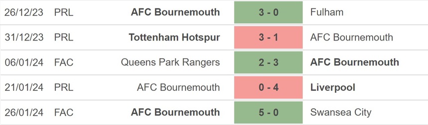 Nhận định bóng đá West Ham vs Bournemouth (2h30, 2/2), Ngoại hạng Anh vòng 22 - Ảnh 4.
