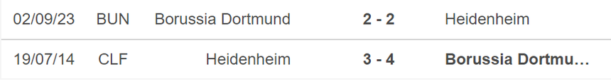 Nhận định bóng đá Heidenheim vs Dortmund (02h30, 3/2), vòng 20 Bundesliga - Ảnh 5. Nhận định bóng đá Heidenheim vs Dortmund (02h30, 3/2), vòng 20 Bundesliga - Ảnh 5.